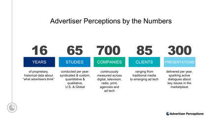 廣告業的信任度報告