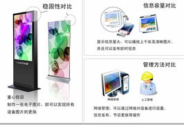 戶外宣傳媒介全面升級 數字媒體顯示新時代已來臨